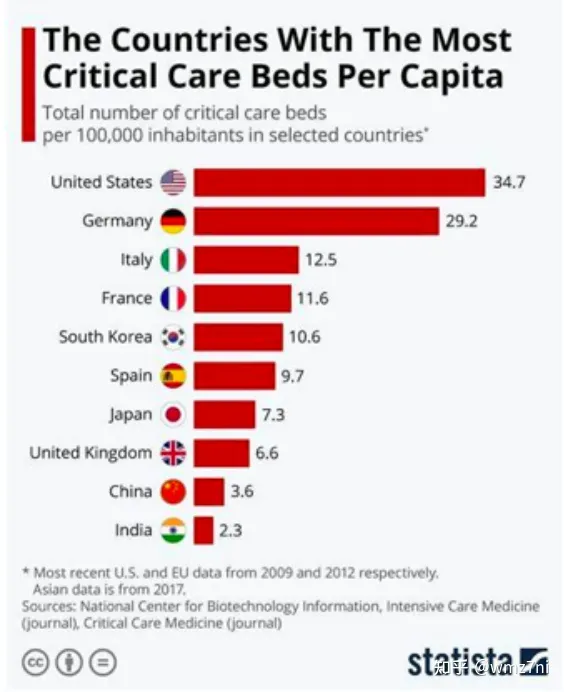 美国床位.png