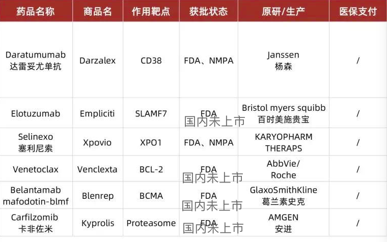 肌萎缩侧索硬化症ALS新药AMX0035美国上市