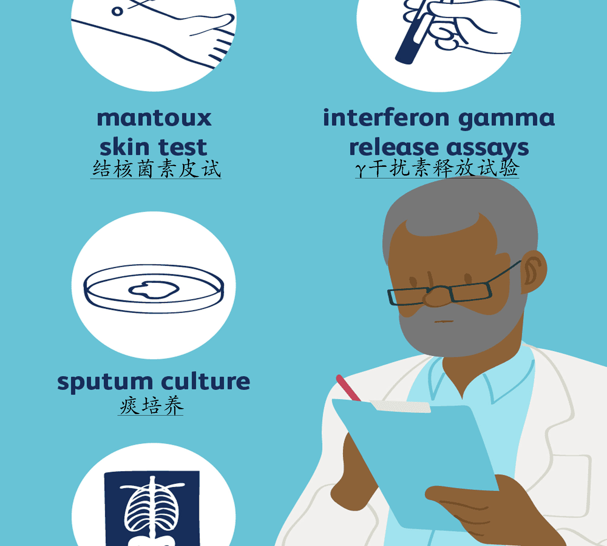 出国看病  肺结核的诊断