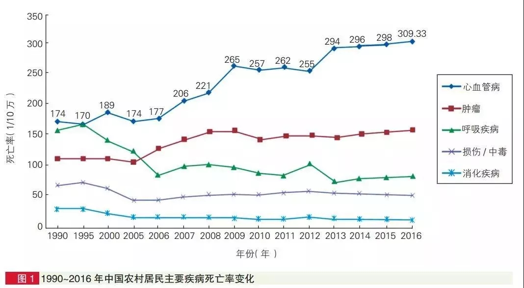 出国看病   美国看病，心脏干细胞技术治疗