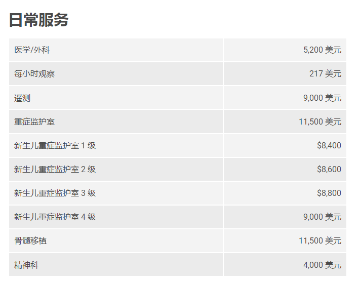 国外看病，国立儿童医院看病需要多少钱